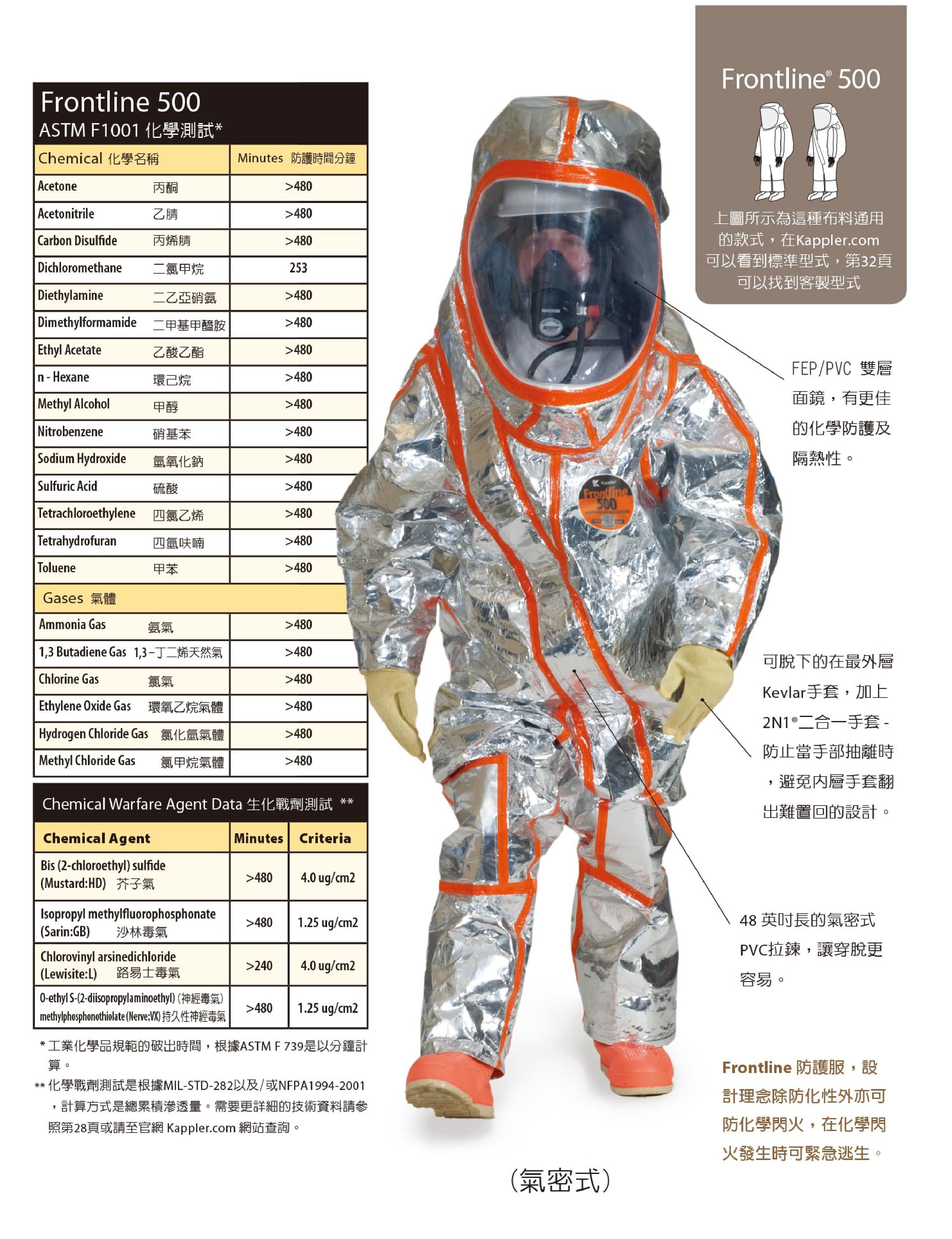 开普乐（Kappler） Frontline 500 防火服 (防化、防闪火、防辐射热)(电子铜人燃烧试验，0%灼伤、紧急灾害应变、化学物质处理与潜在闪火环境)